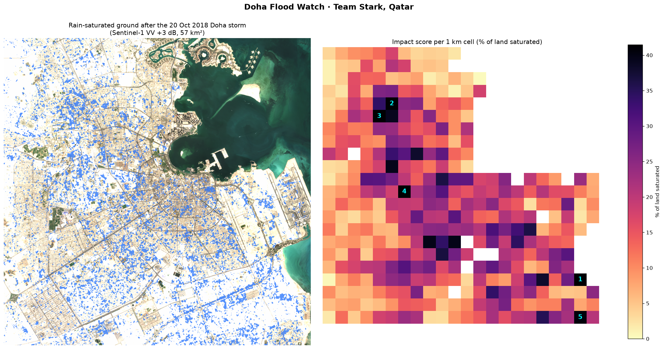 Doha Flood Watch result